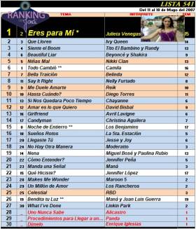 Ranking 541 de 2007